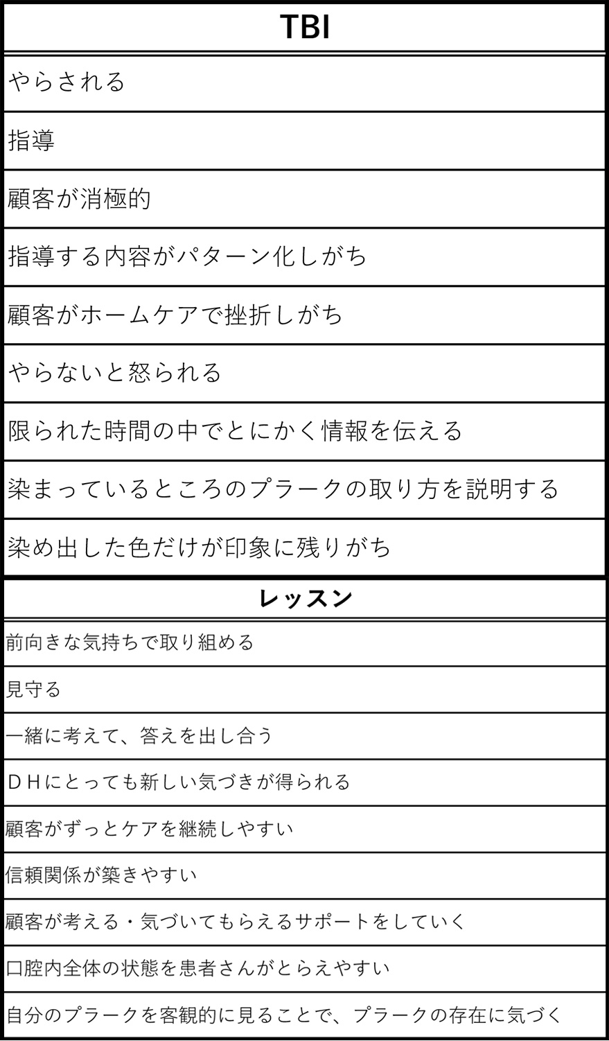 ２０２０．１．１７ 【レッスンとＴＢＩの違いって？】