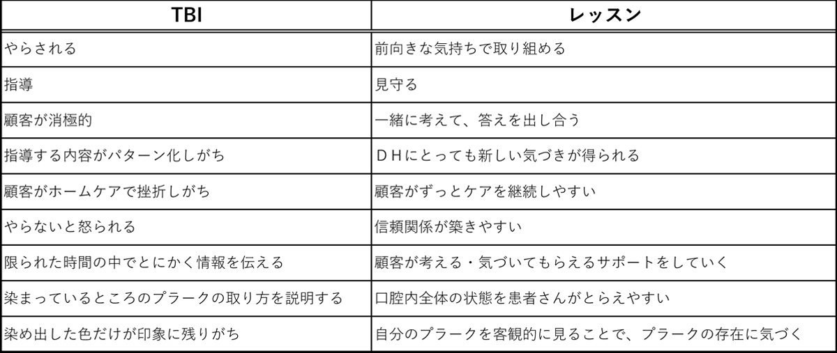 ２０２０．１．１７ 【レッスンとＴＢＩの違いって？】